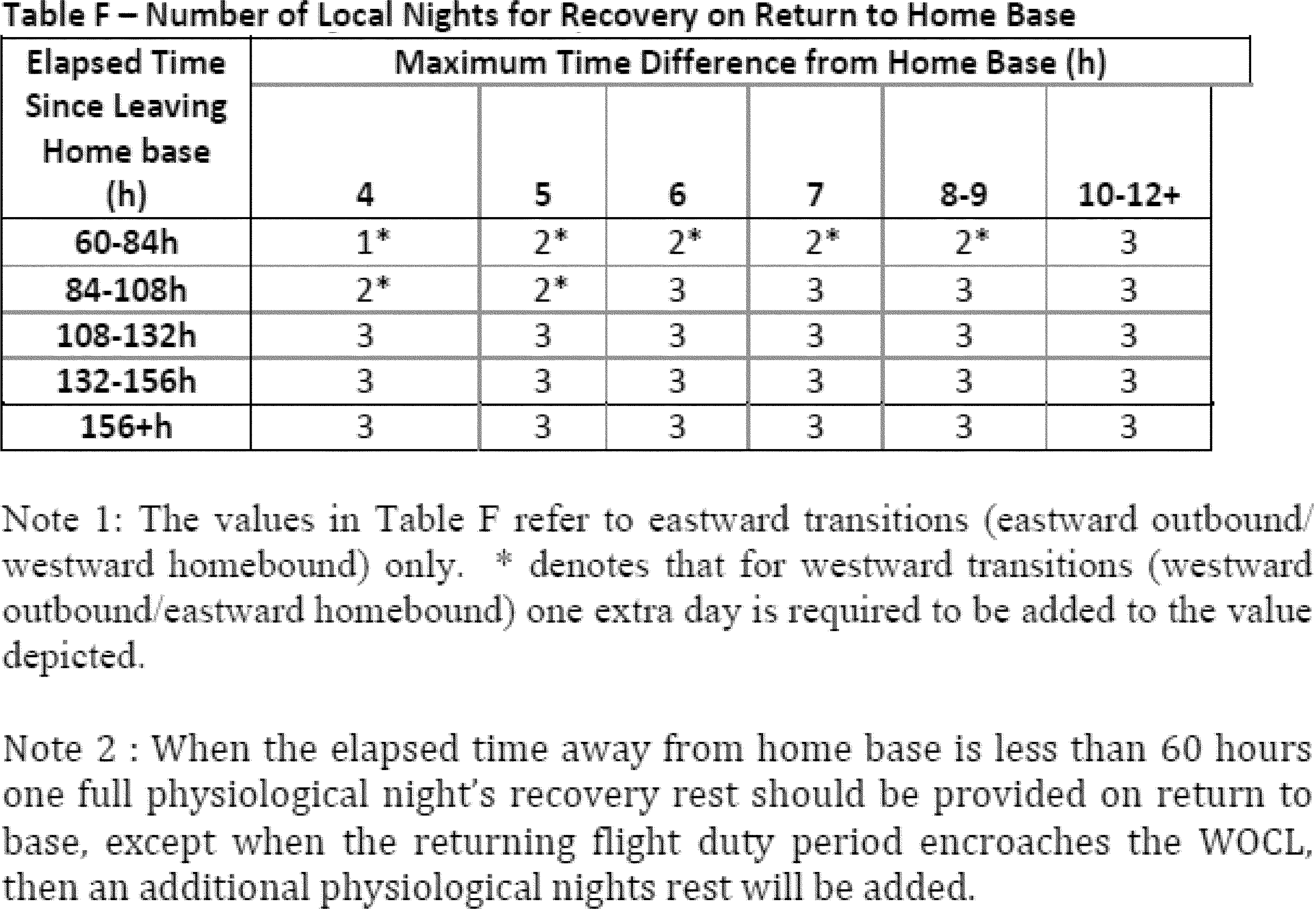 Federal Register Flightcrew Member Duty and Rest Requirements