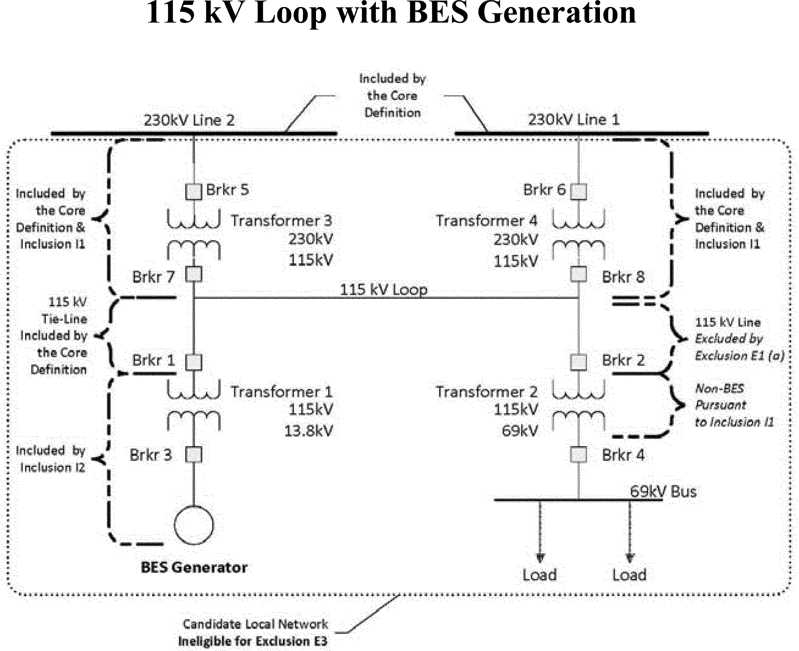 Federal Register Revisions to Electric Reliability Organization