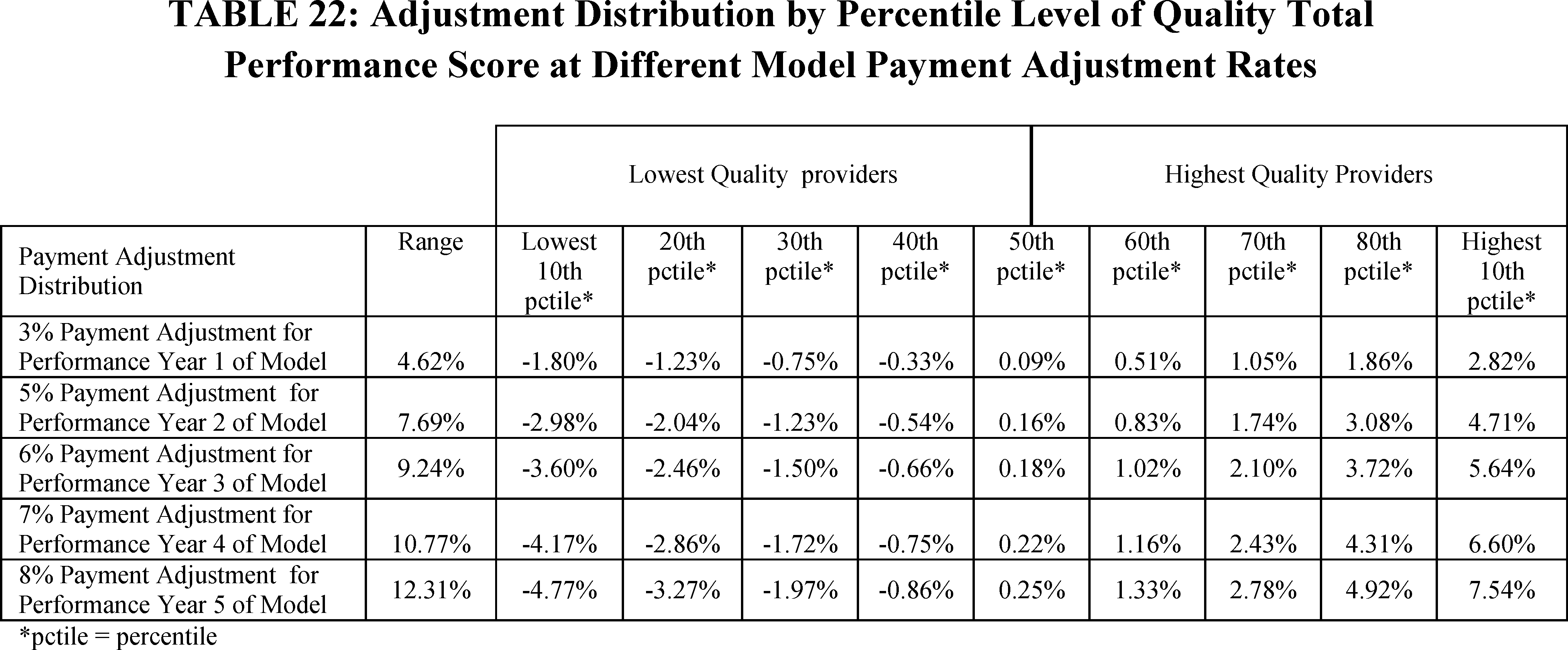 Hha Conversion Chart