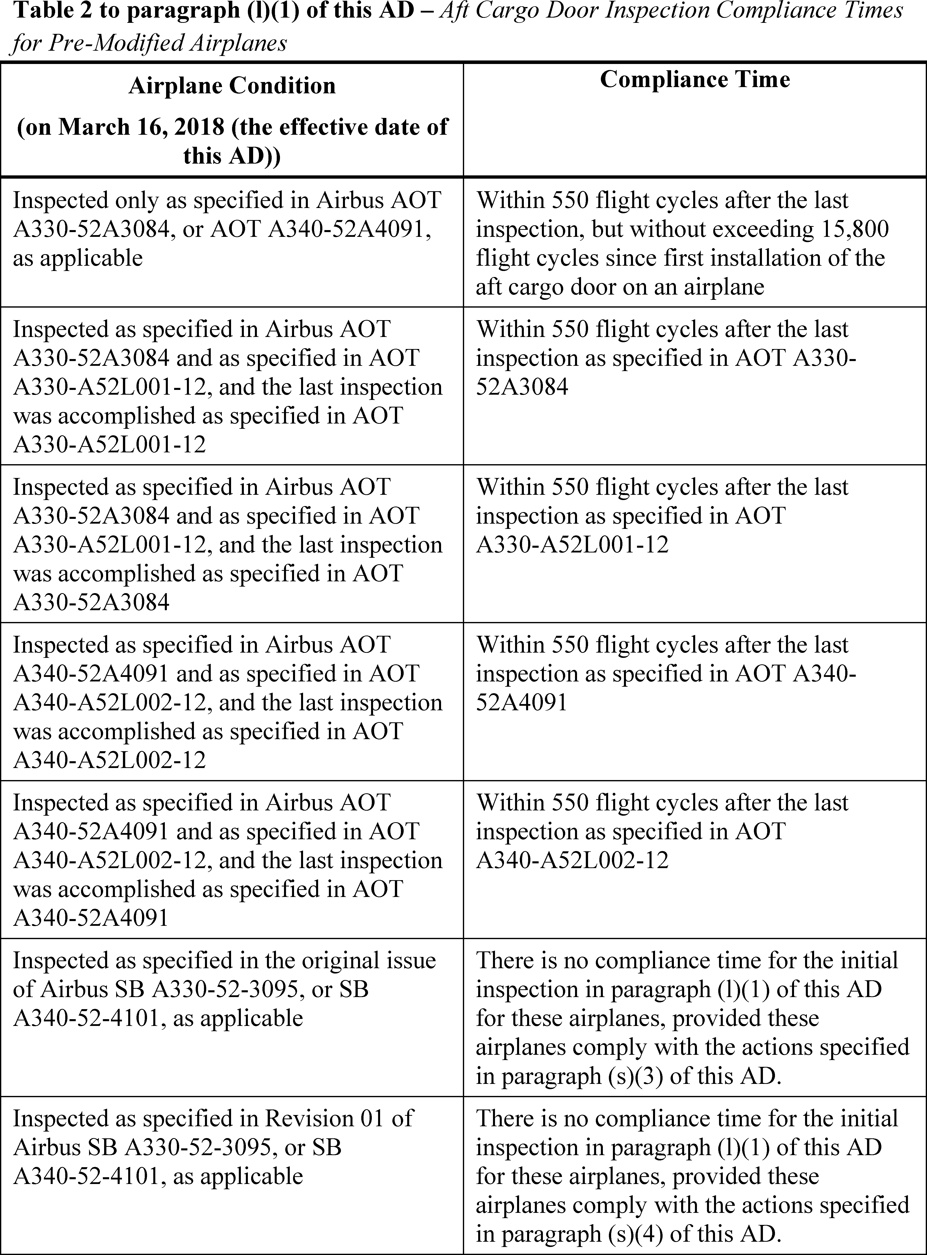 Federal Register Airworthiness Directives; Airbus Airplanes
