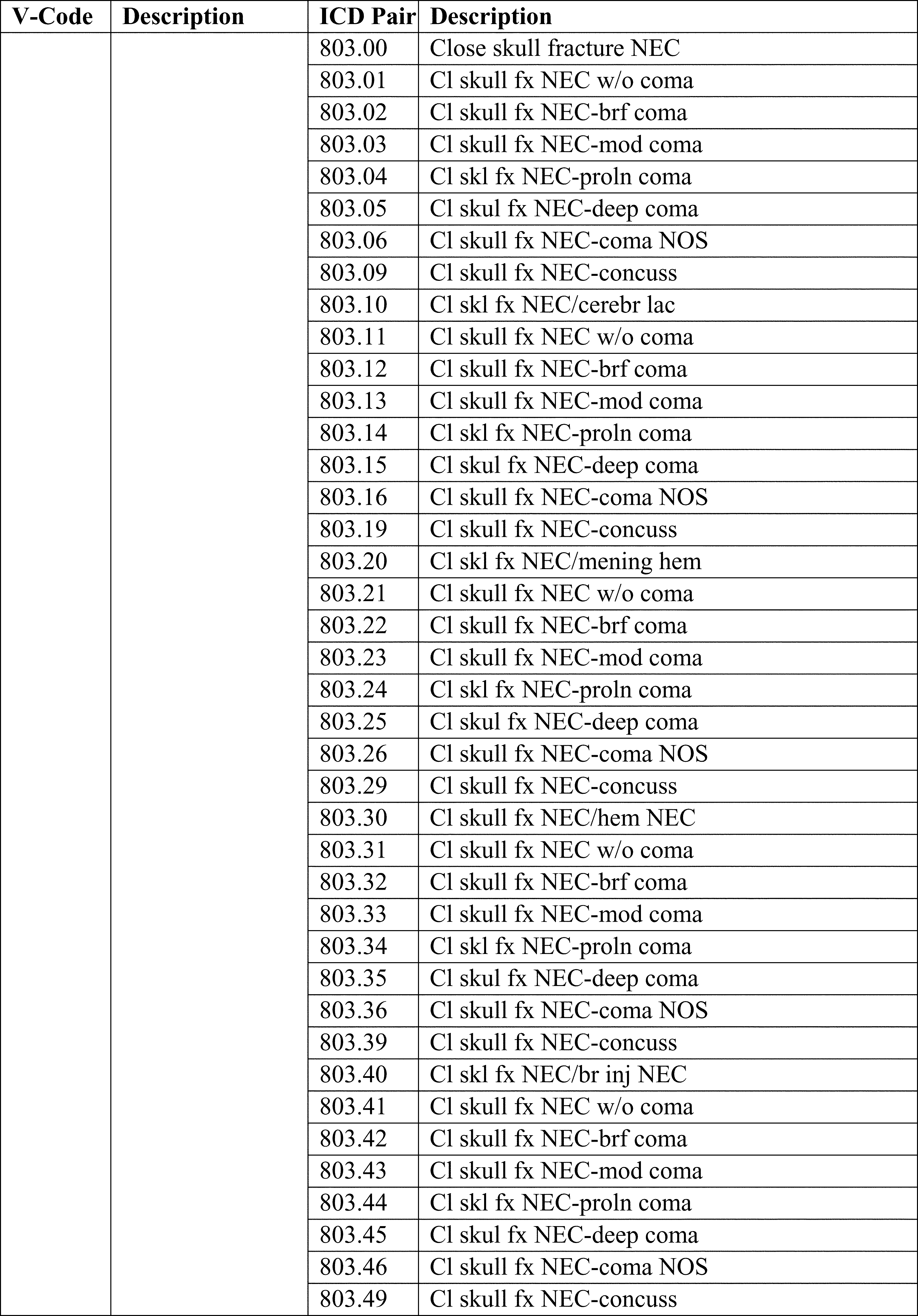 medicare reimbursement rates for home health agencies