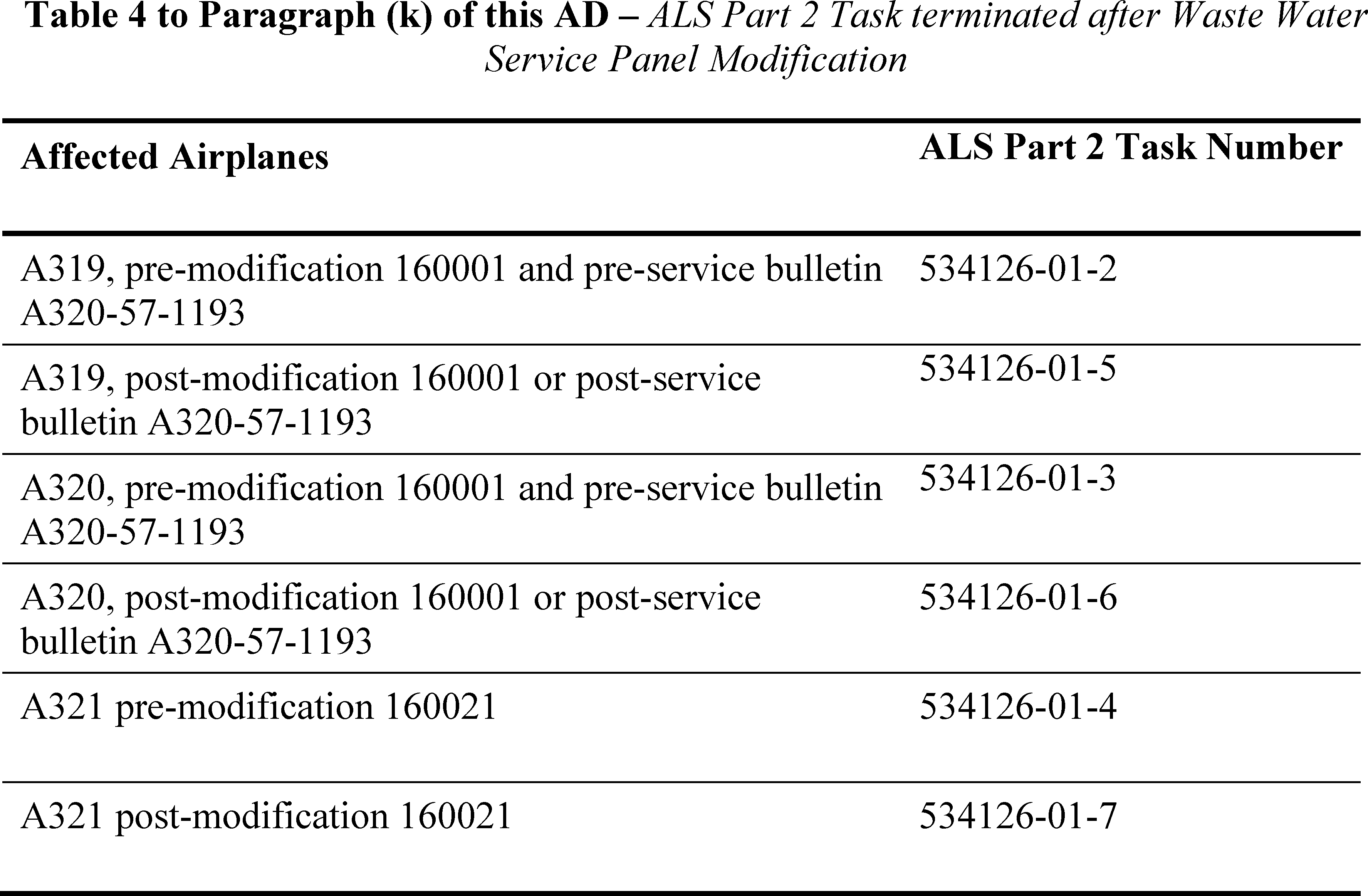 Federal Register Airworthiness Directives; Airbus Airplanes