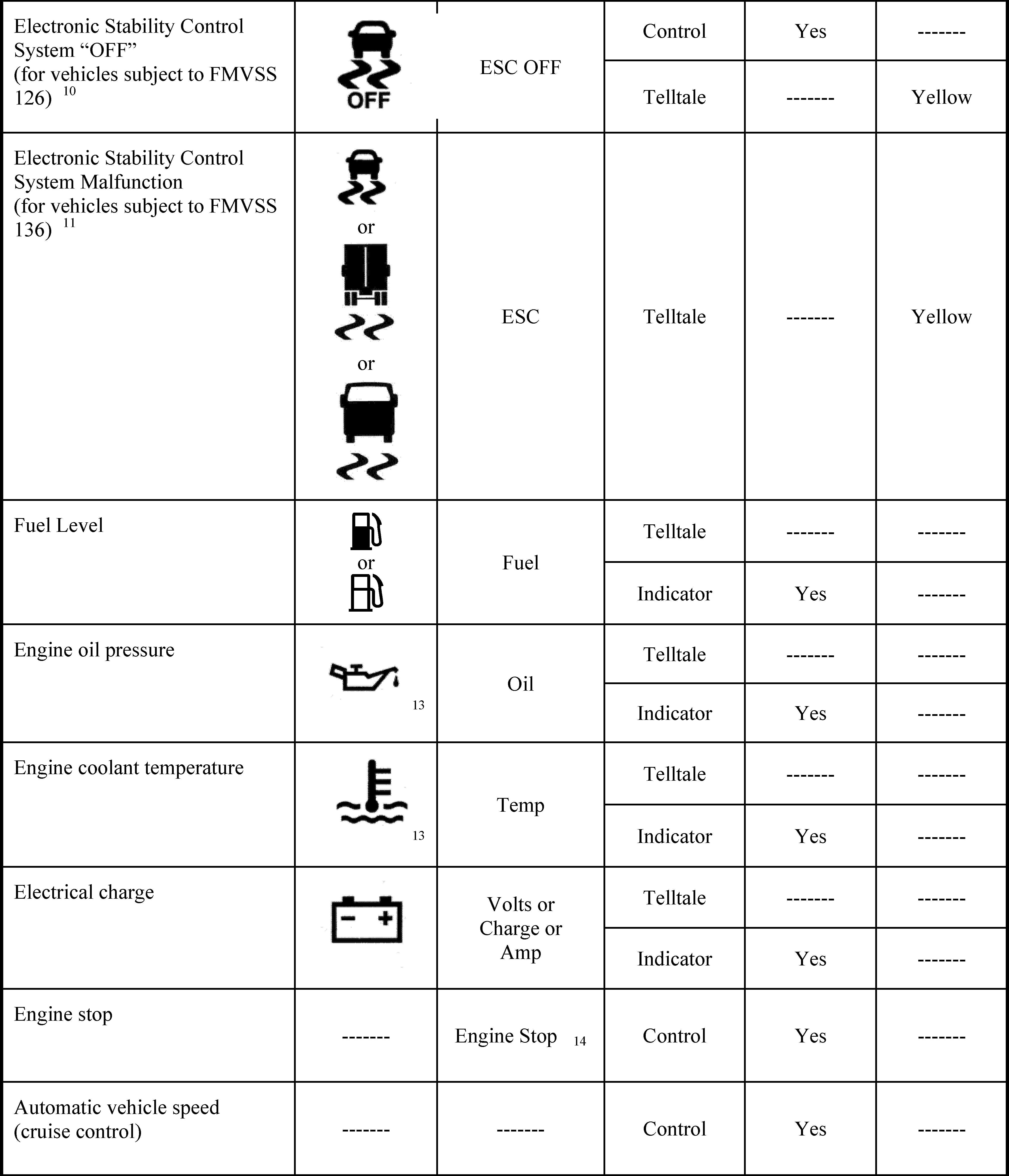 Federal Register Federal Motor Vehicle Safety Standards; Electronic