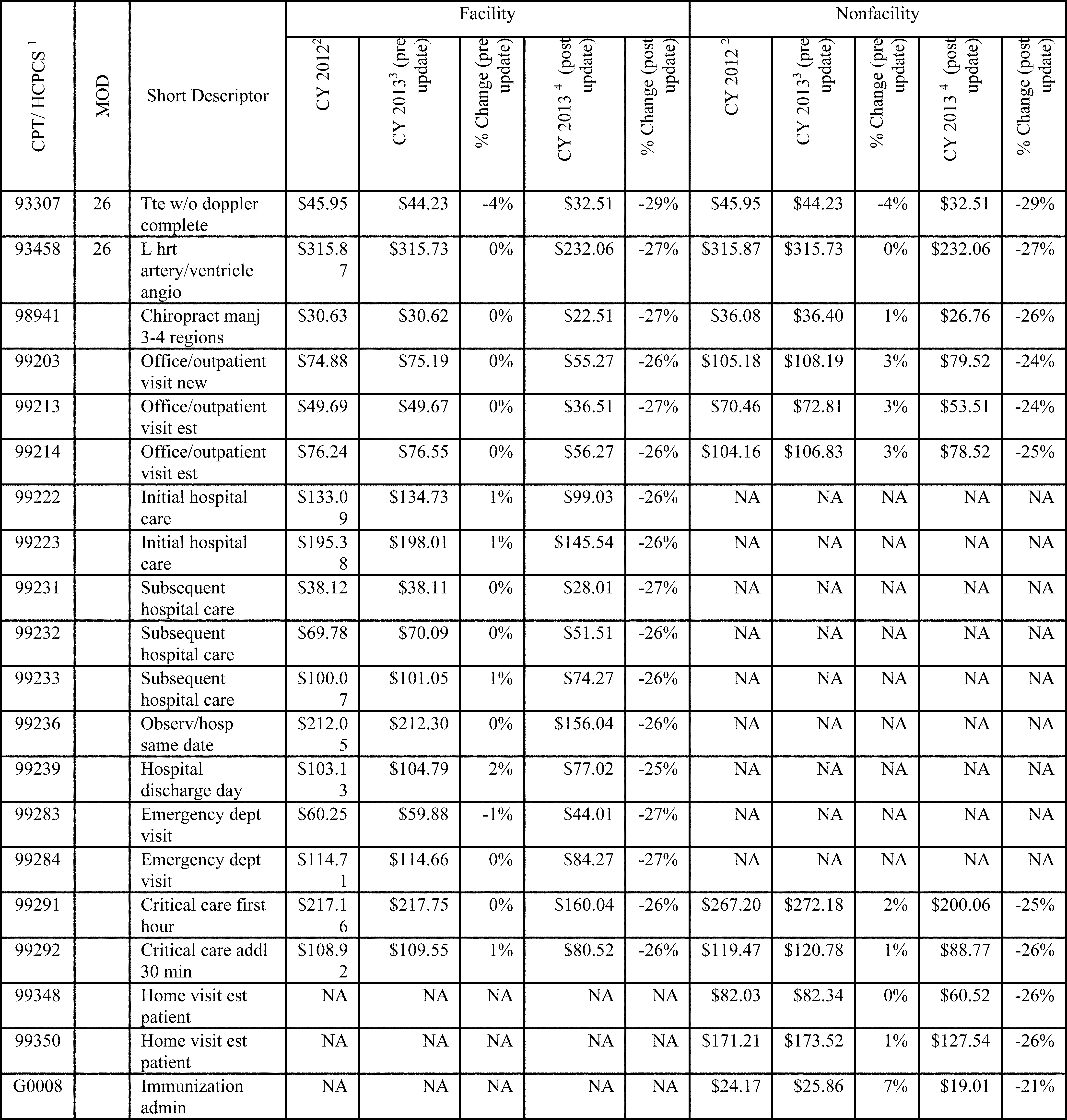 radiology rvu table