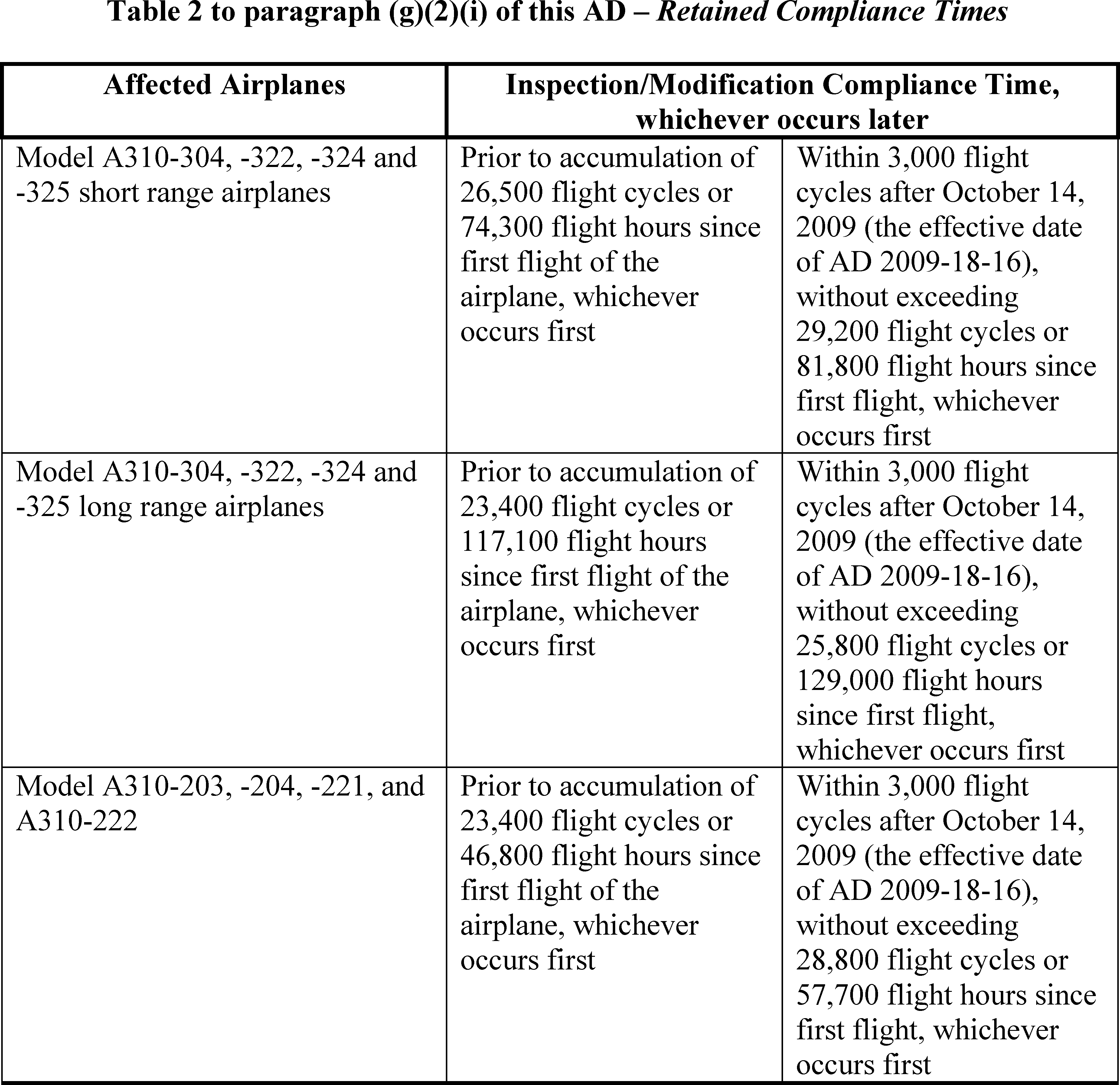 Federal Register Airworthiness Directives; Airbus Airplanes