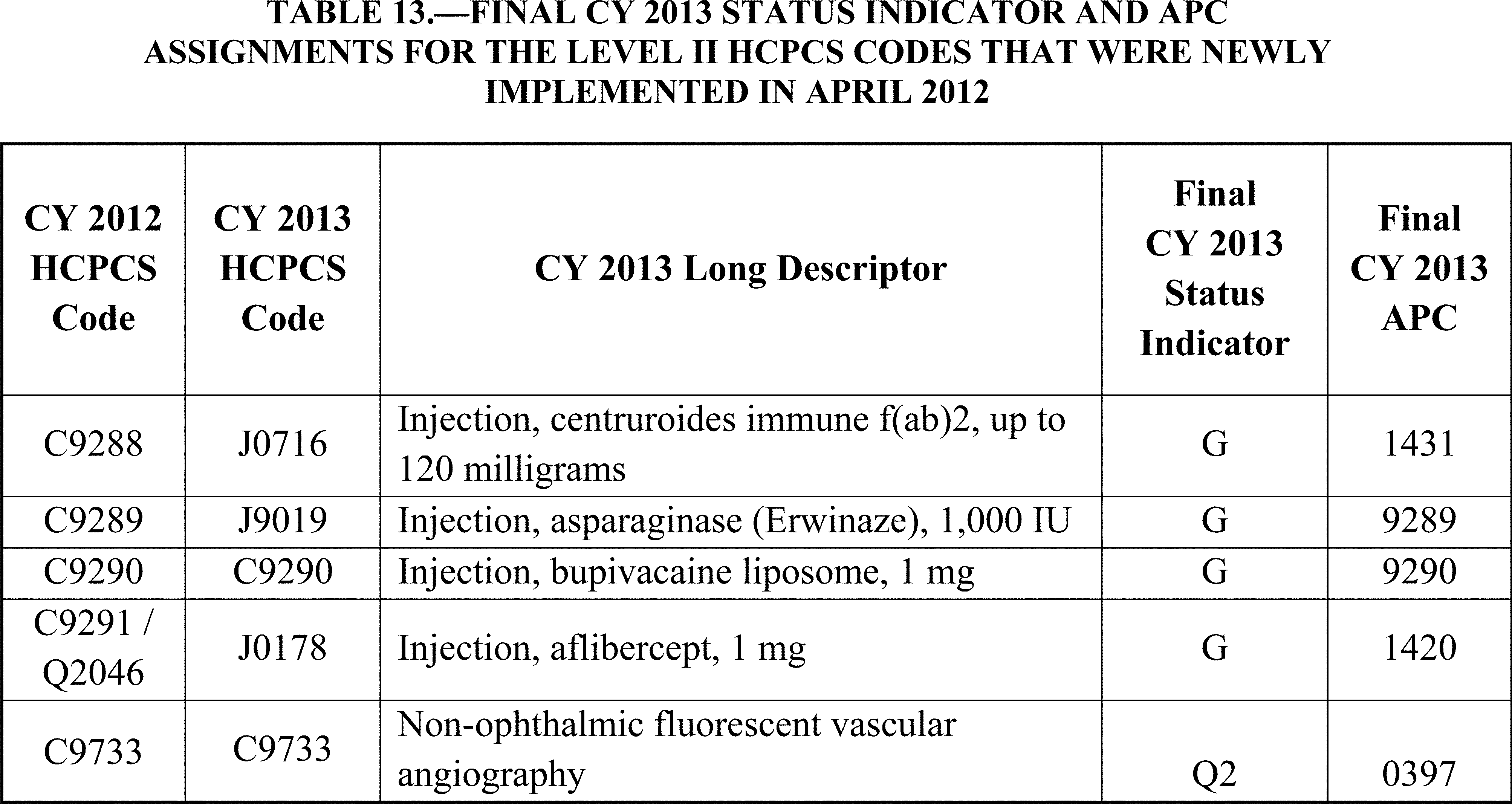 Federal Register Medicare and Medicaid Programs Hospital Outpatient