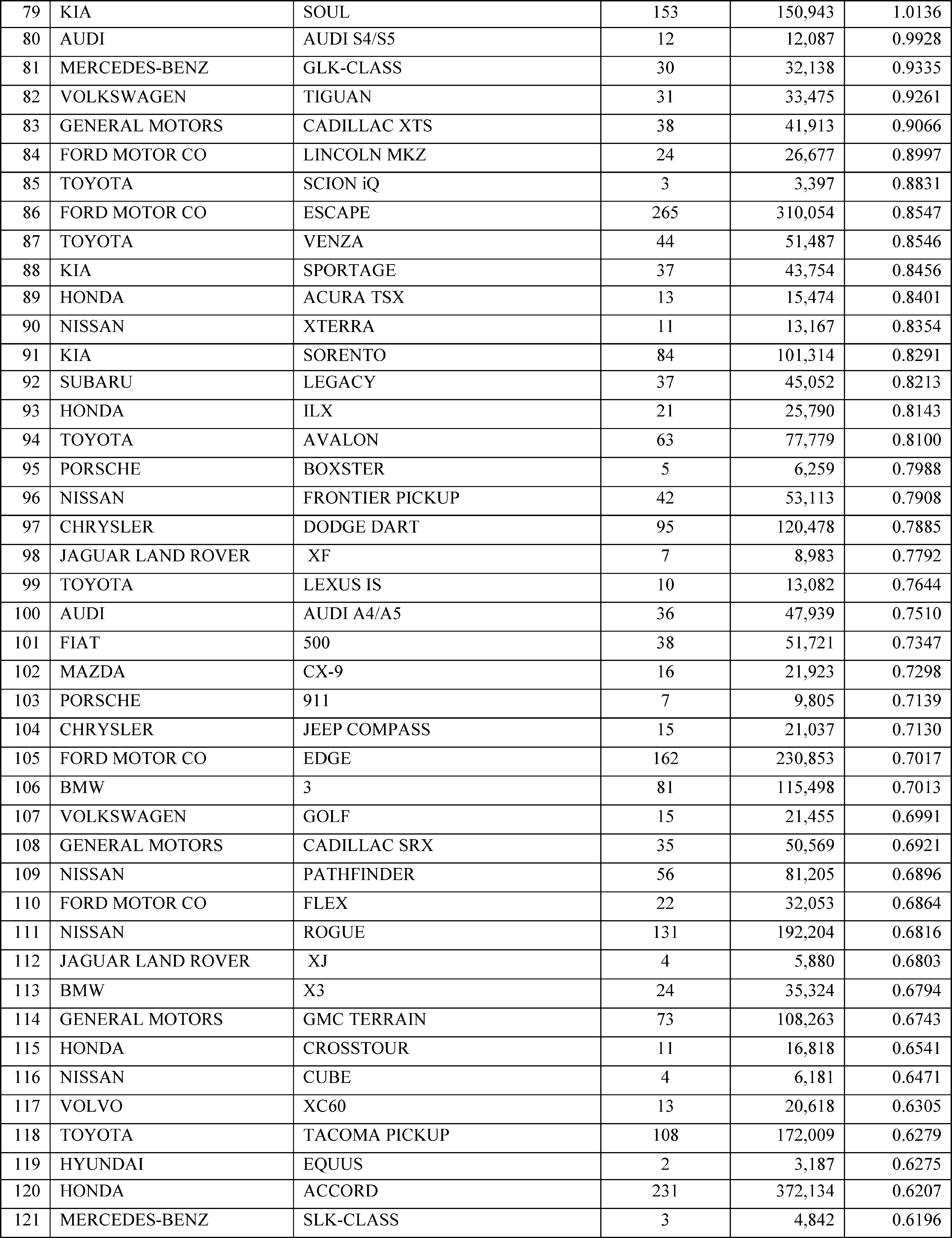 Federal Register Final Theft Data; Motor Vehicle Theft Prevention