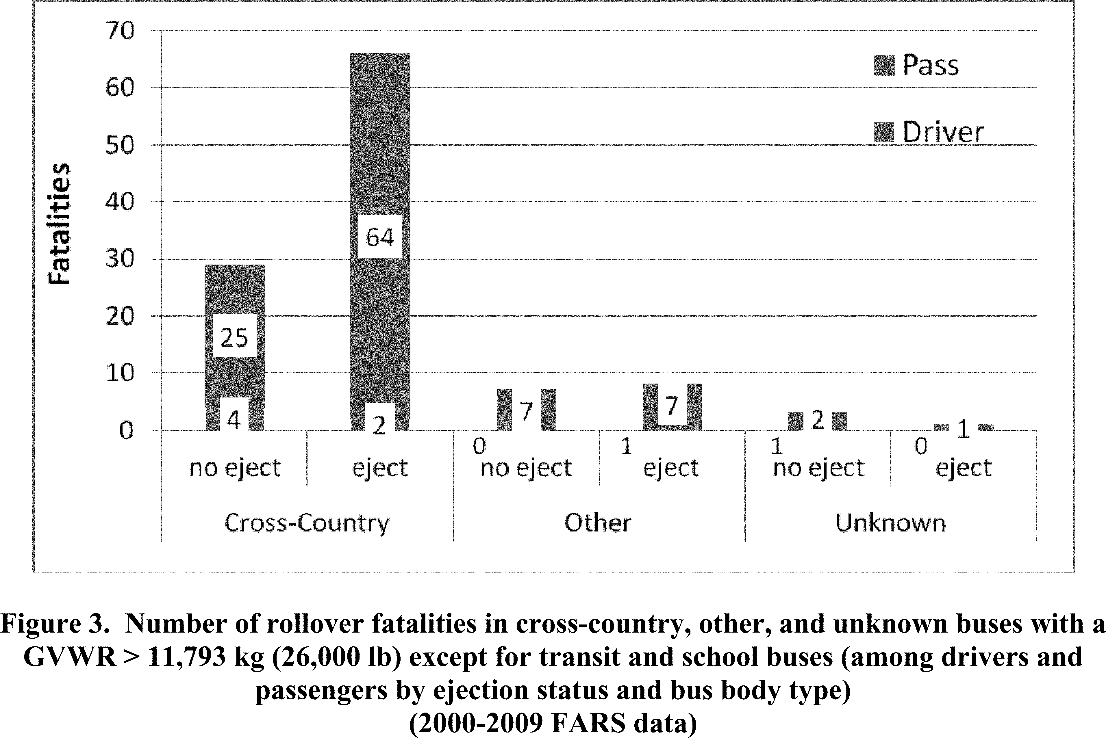 Federal Register Federal Motor Vehicle Safety Standards; Occupant
