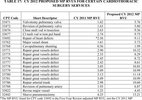 Cpt codes list image
