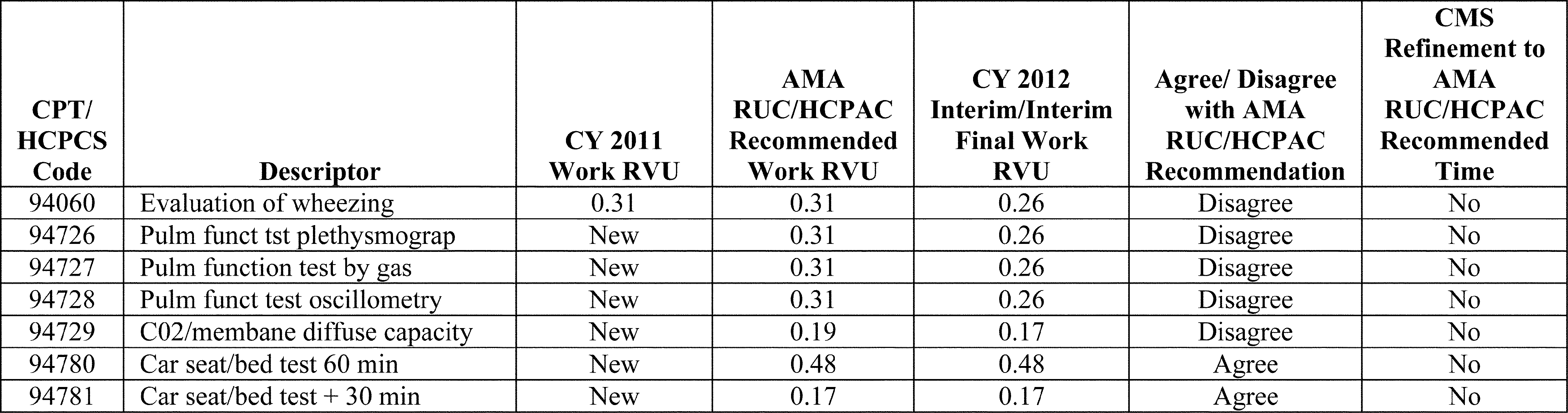 cardiac catheterization cpt procedure