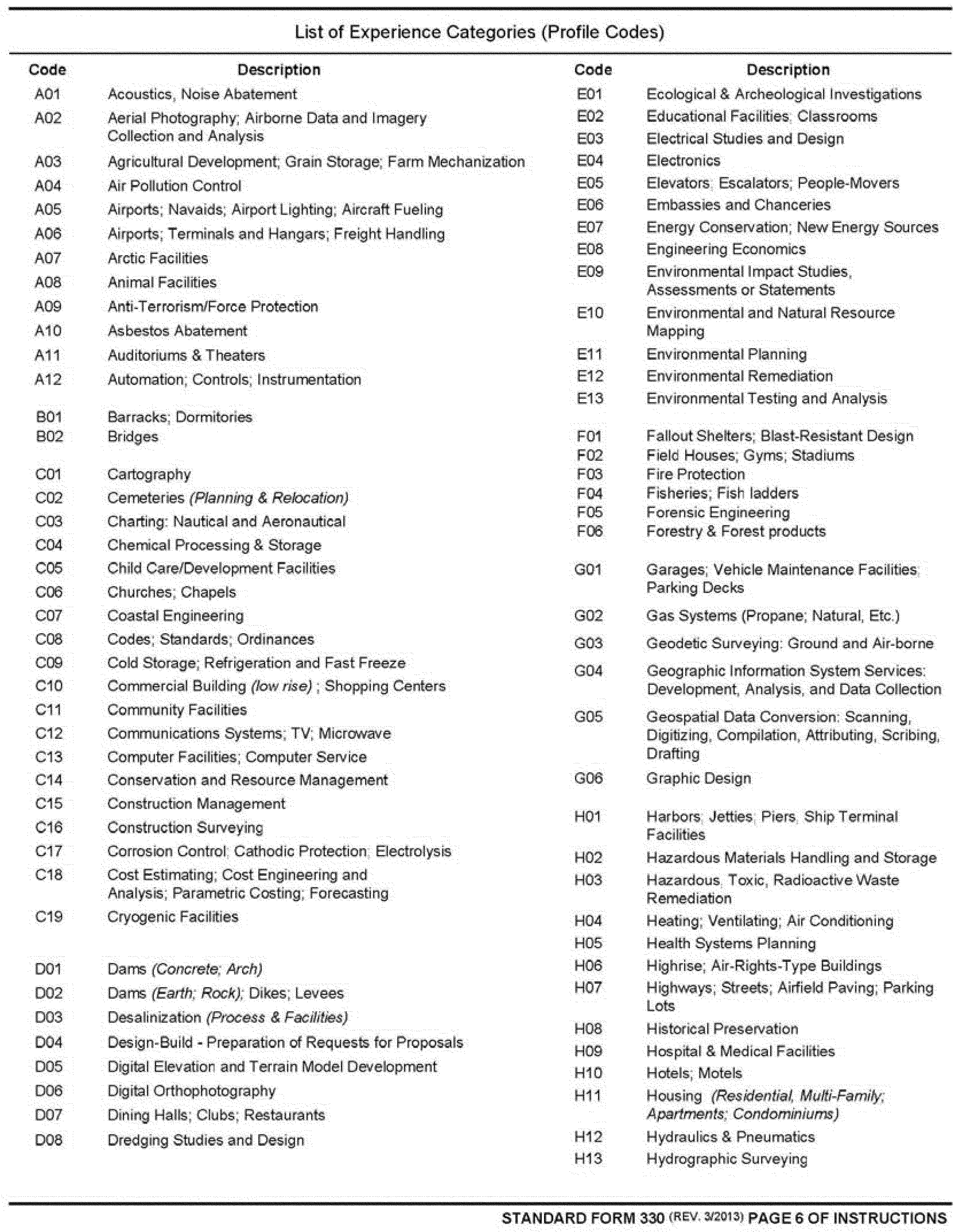 Federal Register Federal Acquisition Regulation; Positive Law