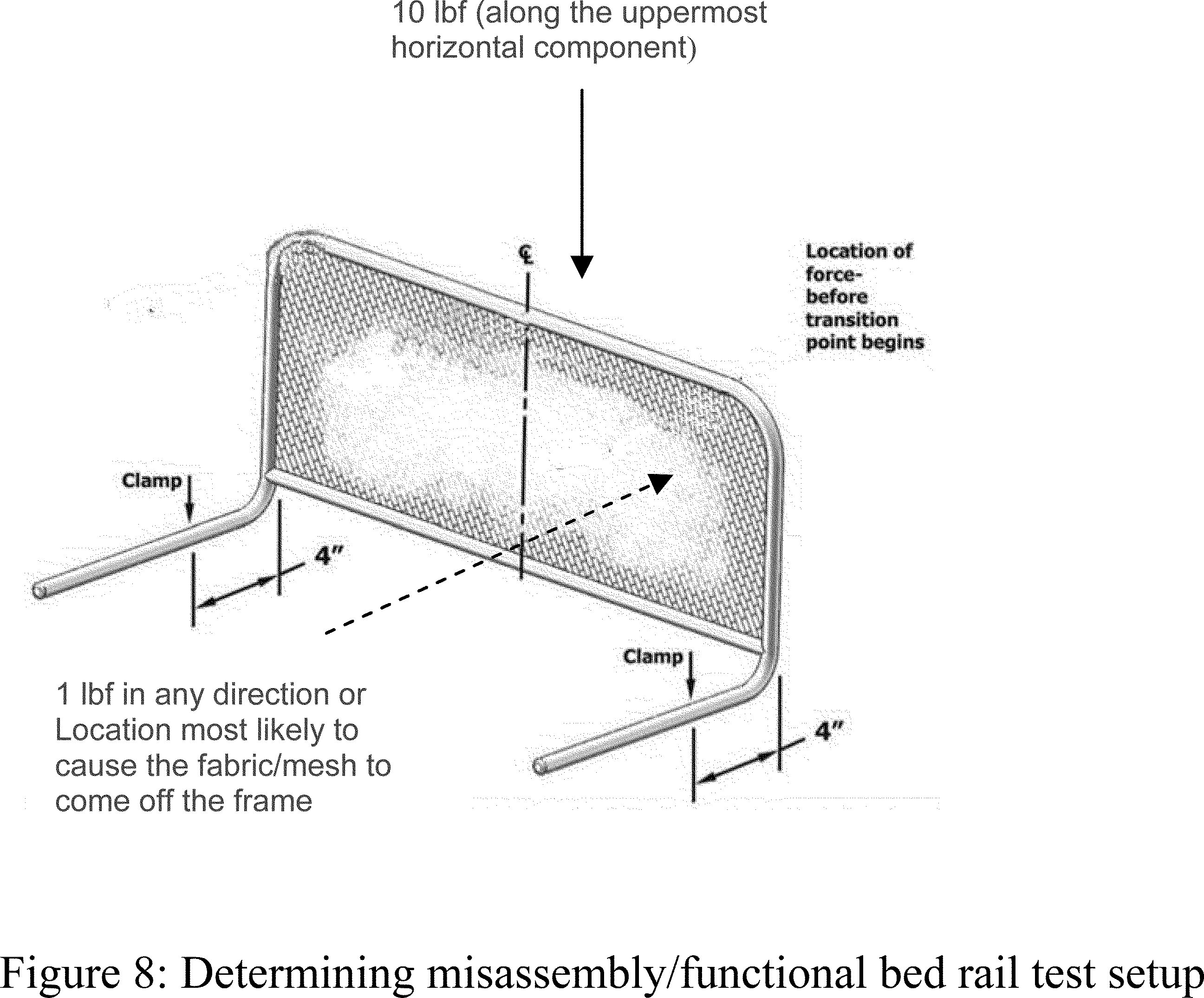 Federal Register Safety Standard for Portable Bed Rails Final Rule