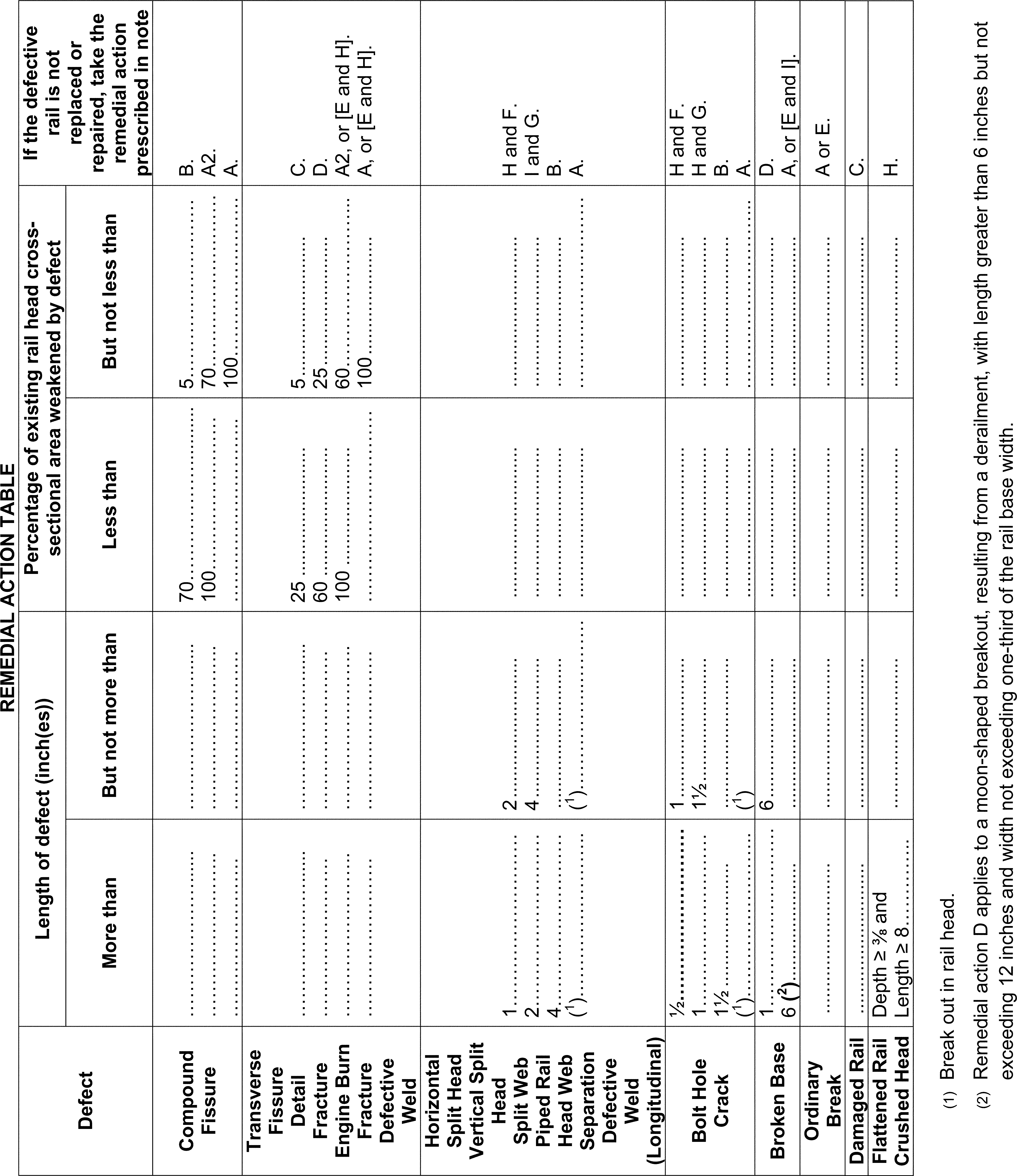 Federal Register Track Safety Standards; Improving Rail Integrity