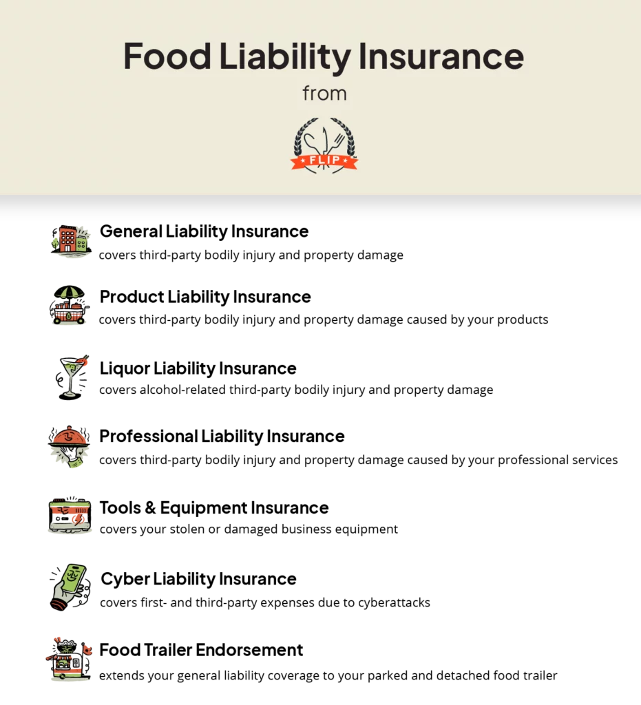 An infographic showing different types of food liability insurance from Food Liability Insurance Program (FLIP). The graphic reads: General Liability Insurance: covers third-party bodily injury and property damage. Product Liability Insurance: covers third-party bodily injury and property damage caused by your products. Liquor Liability Insurance: covers alcohol-related third-party bodily injury and property damage. Cyber Liability Insurance: covers first- and third-party expenses due to cyberattacks. Professional Liability Insurance: covers third-party bodily injury and property damage caused by your professional services. Tools & Equipment Insurance: covers your stolen or damaged business equipment. Food Trailer Endorsement: extends your general liability coverage to your parked and detached food trailer.