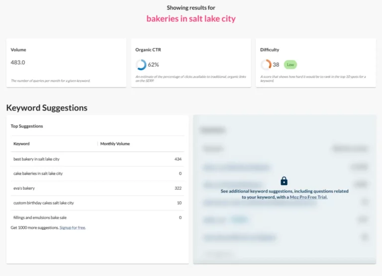A screenshot of Moz Keyword Explorer showing results for the keyword "bakeries in salt lake city." The results show volume, organic traffic, difficulty, and additional keyword suggestions.