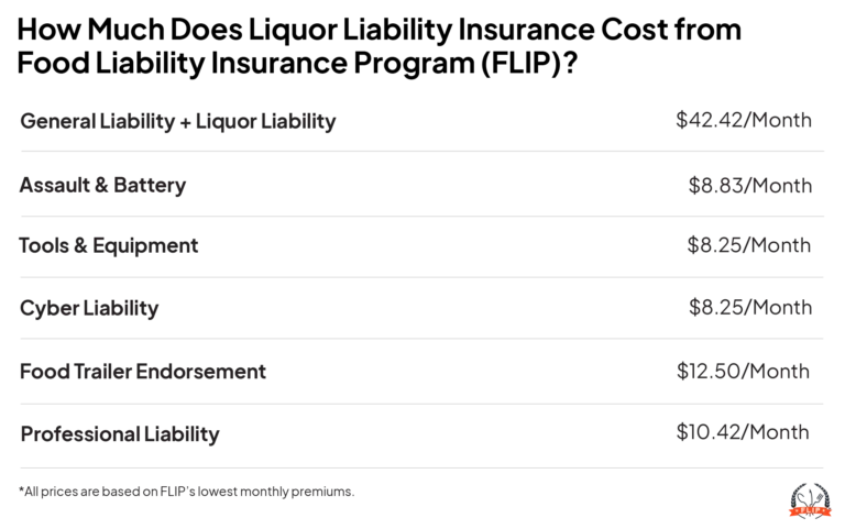 Cost of liquor liability infographic.