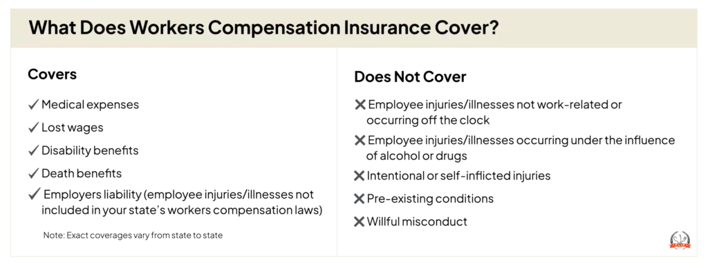 Workers Compensation What does it cover vs not cover