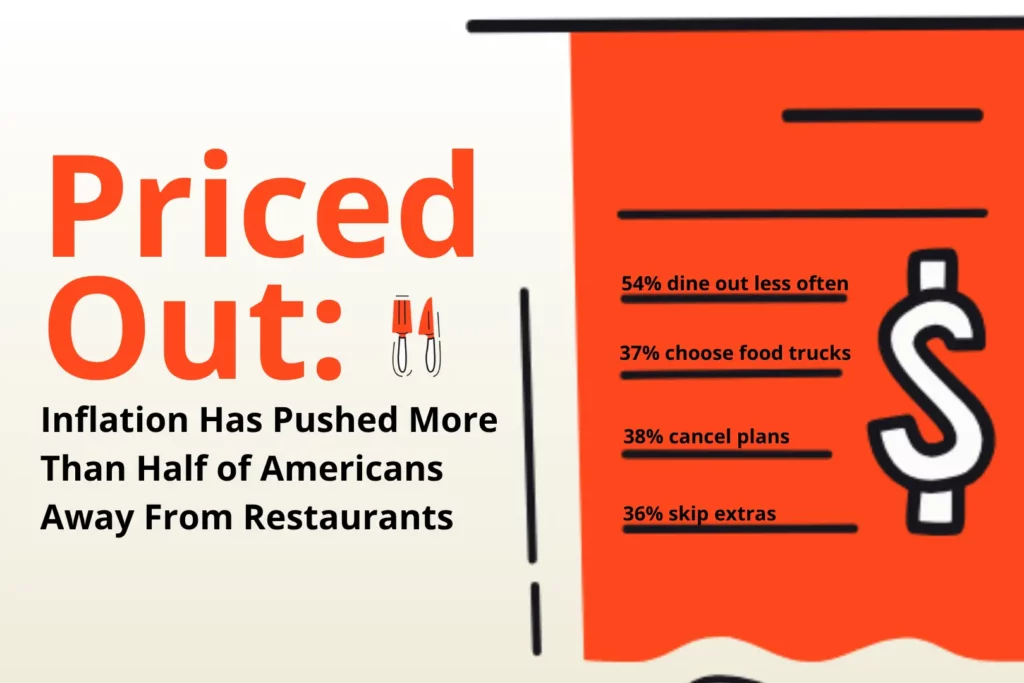 Priced out infographic