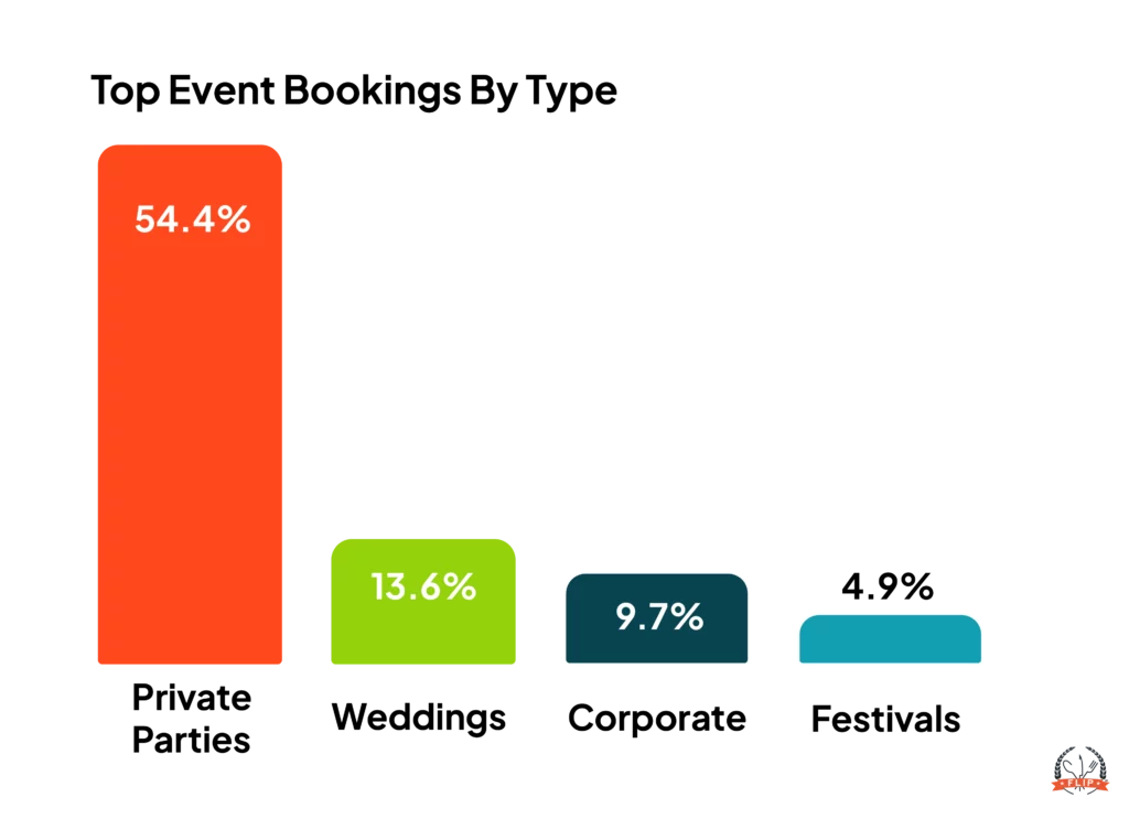 2025 Business Performance