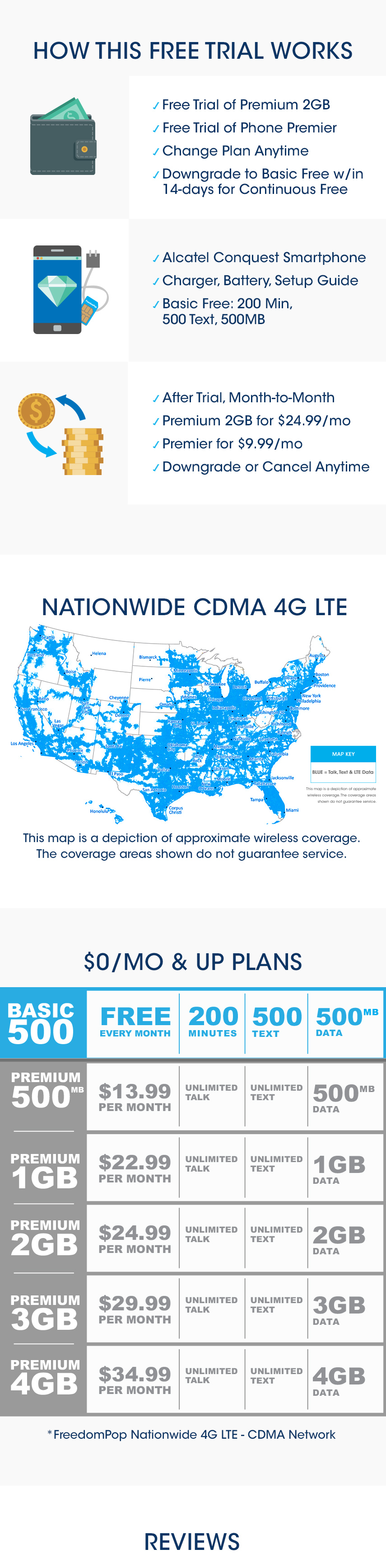 Free Phone + Free Cell Phone Service