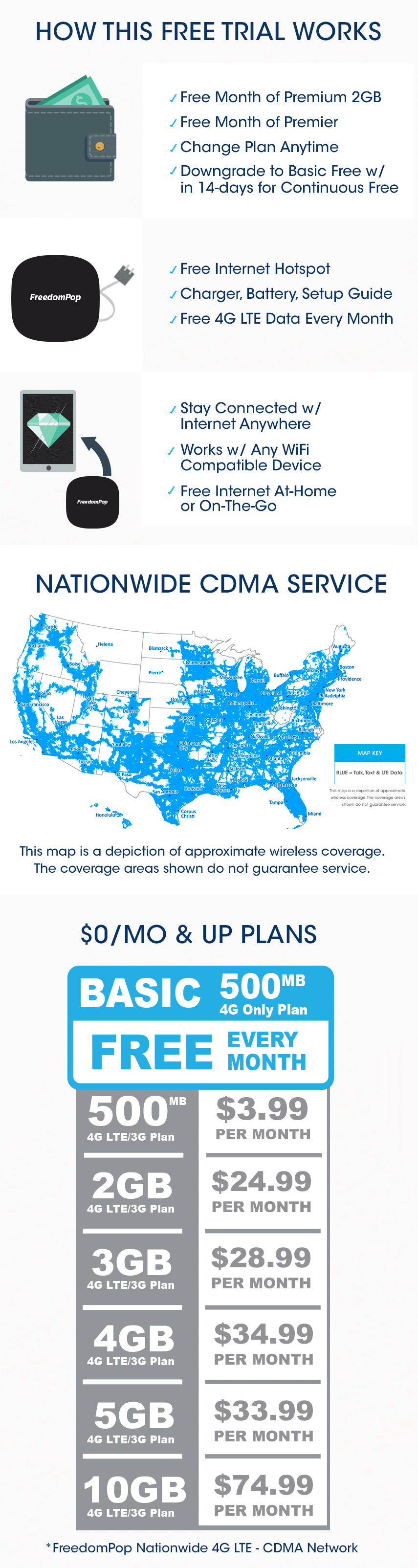 FREE Hotspot No Contract Mobile Hotspots