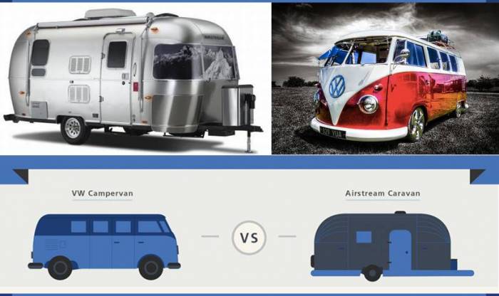 VW Camper vs. the Classic Airstream … Which Do You Choose?