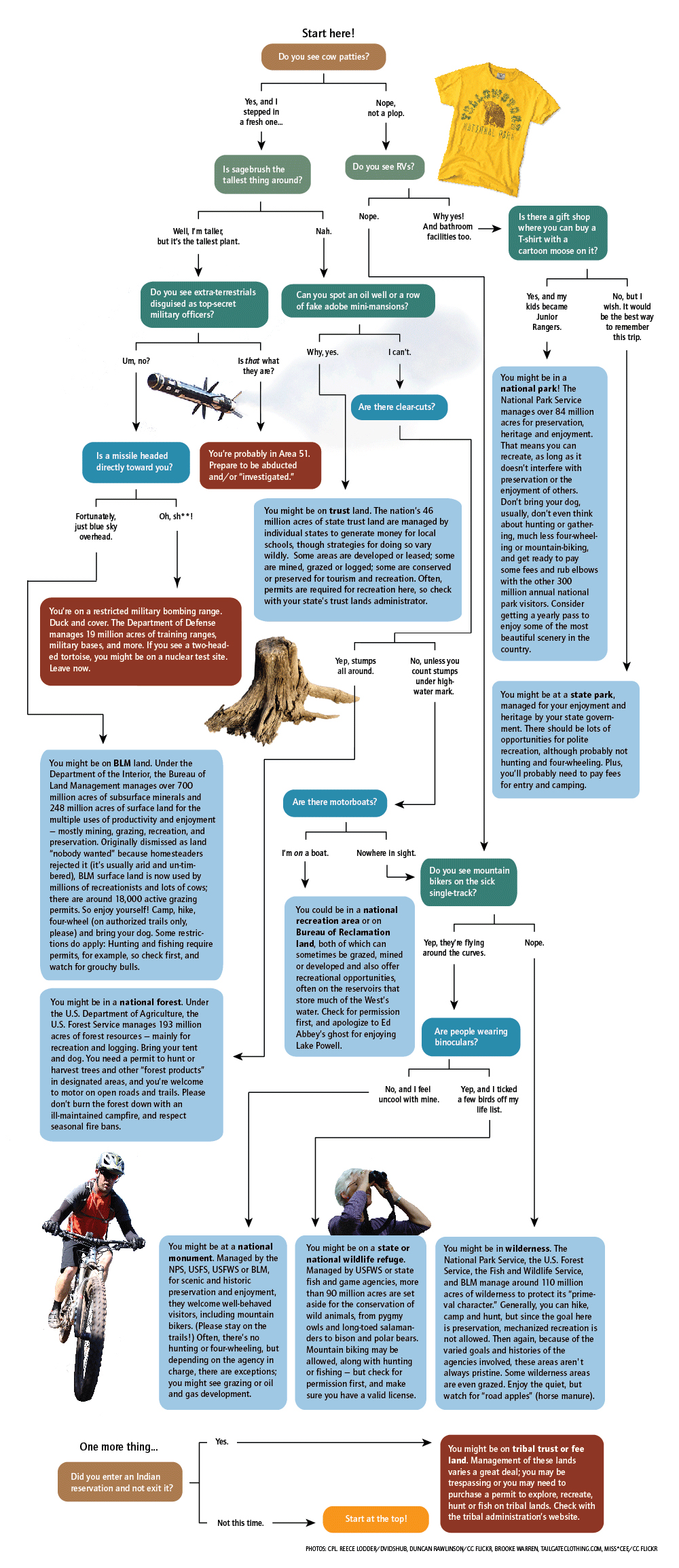 guide to public land 2