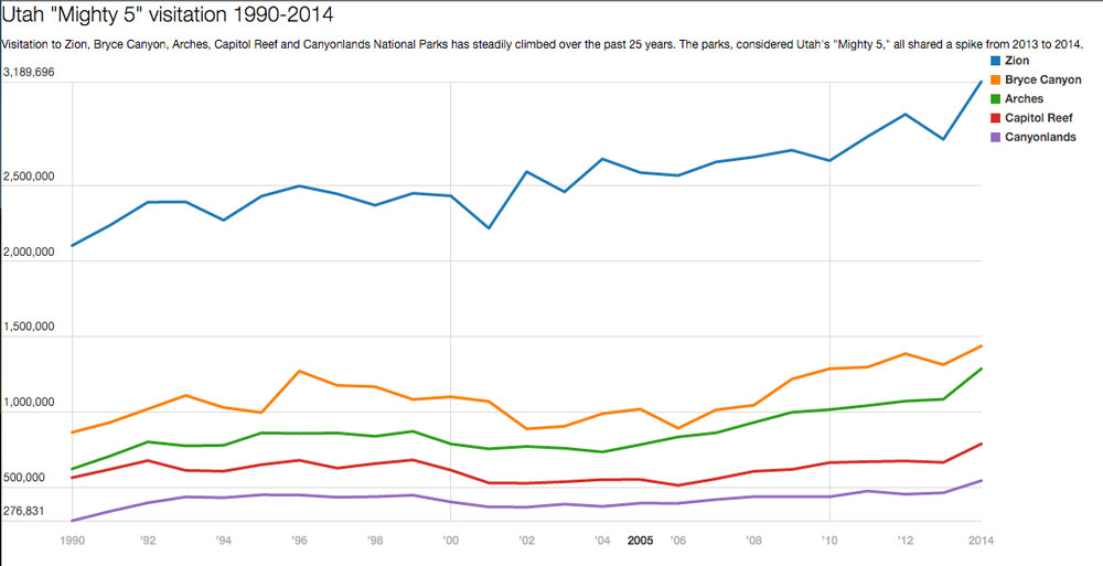 Utah-Mighy-5-Visitation