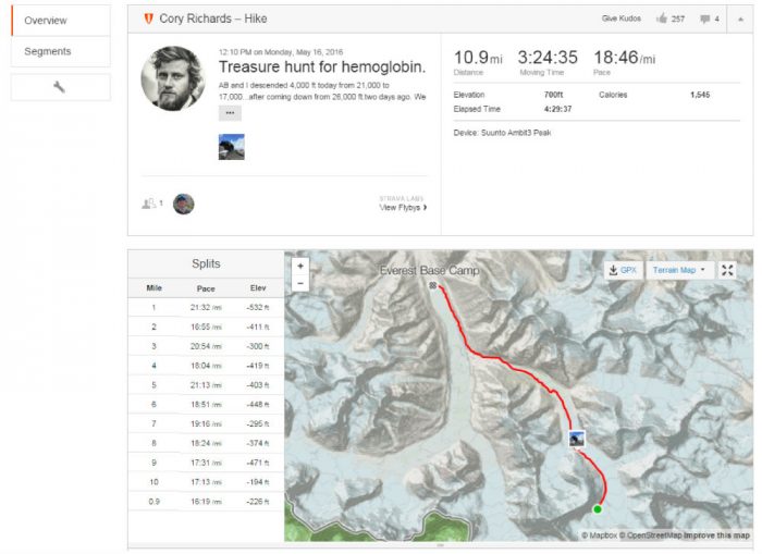 everest strava data cory richards
