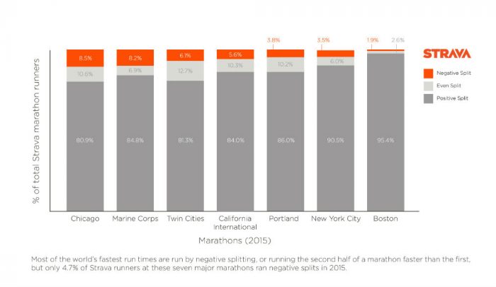strava_negative-split-marathons_final