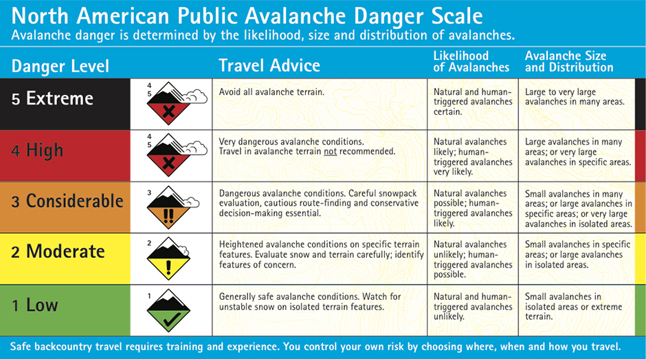 Avalanches Basic Safety Tips for Beginners GearJunkie