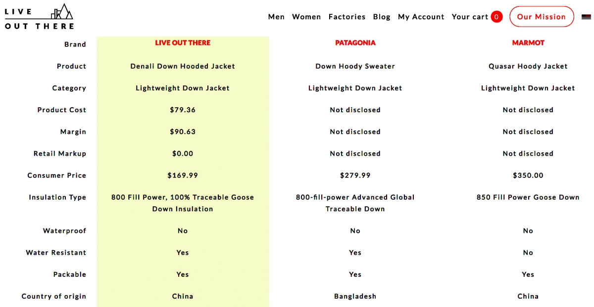 This Brand Wants to Show You How Much Apparel REALLY Costs GearJunkie