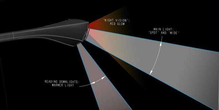 Knog Bandicoot headlamp directional lights