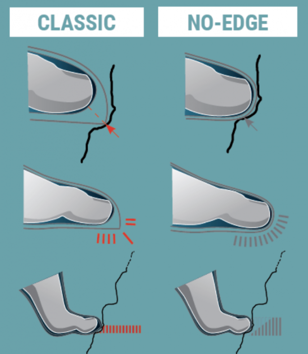 La Sportiva NoEdge Technology Everything Climbers Need to Know