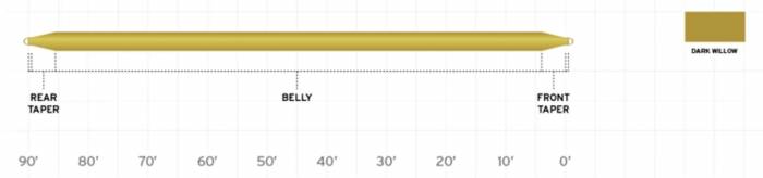 fly fishing taper guide