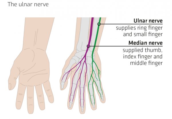bicycle grips for arthritic hands