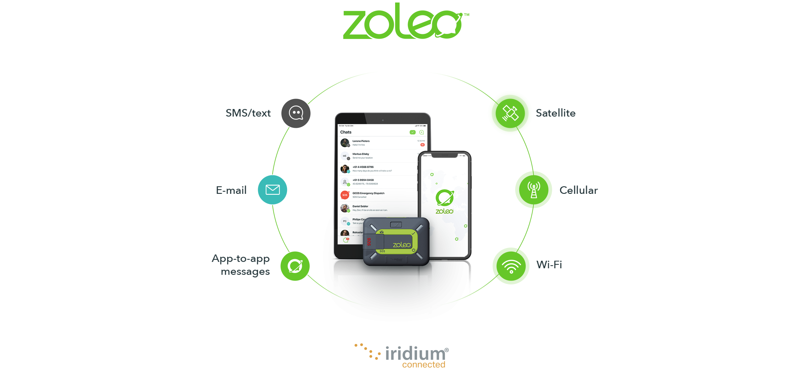 ZOLEO How It Works ZOLEO How It Works