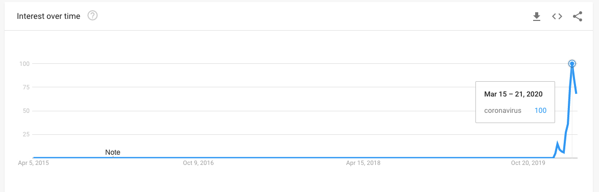 coronavirus google trend coronavirus google trend