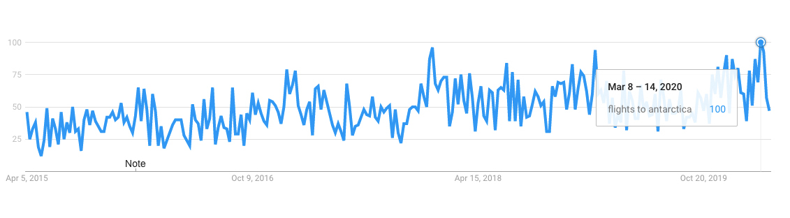 flights to antarctica google trend flights to antarctica google trend