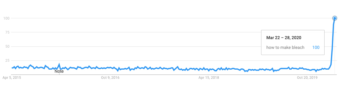 how to make bleach google trend how to make bleach google trend
