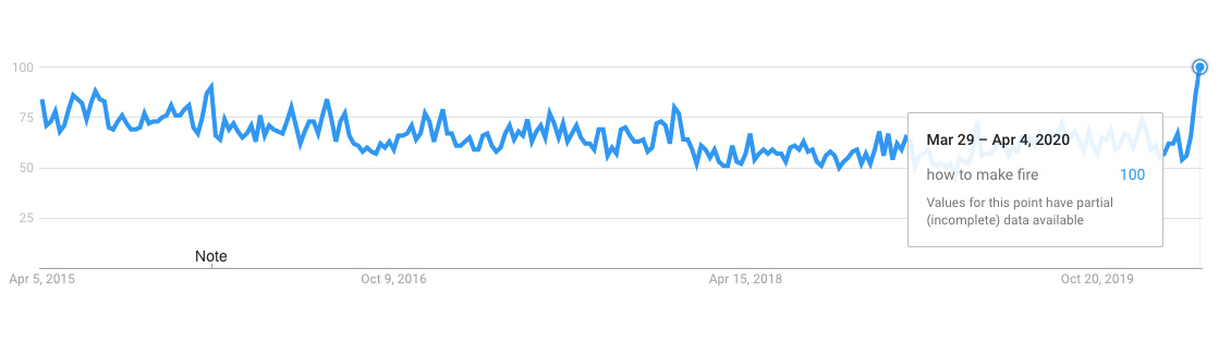 how to make fire google trend how to make fire google trend