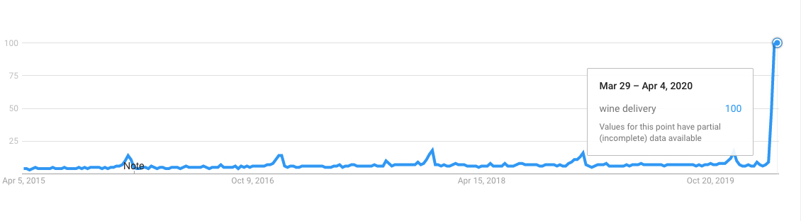 wine delivery google trend wine delivery google trend