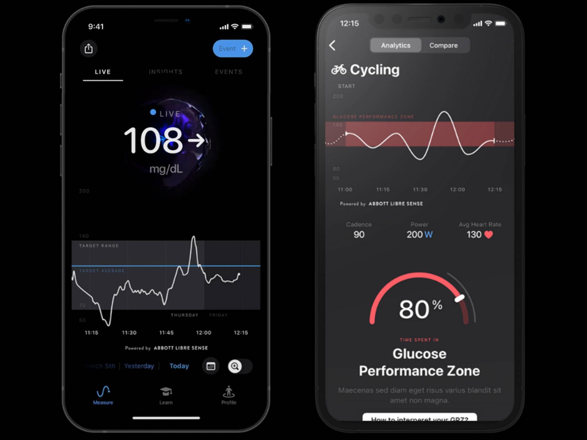 'Supersapiens' World's First RealTime Glucose Monitoring for Sports