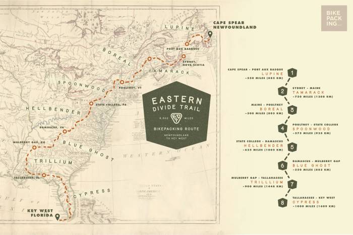 Eastern Divide Trail