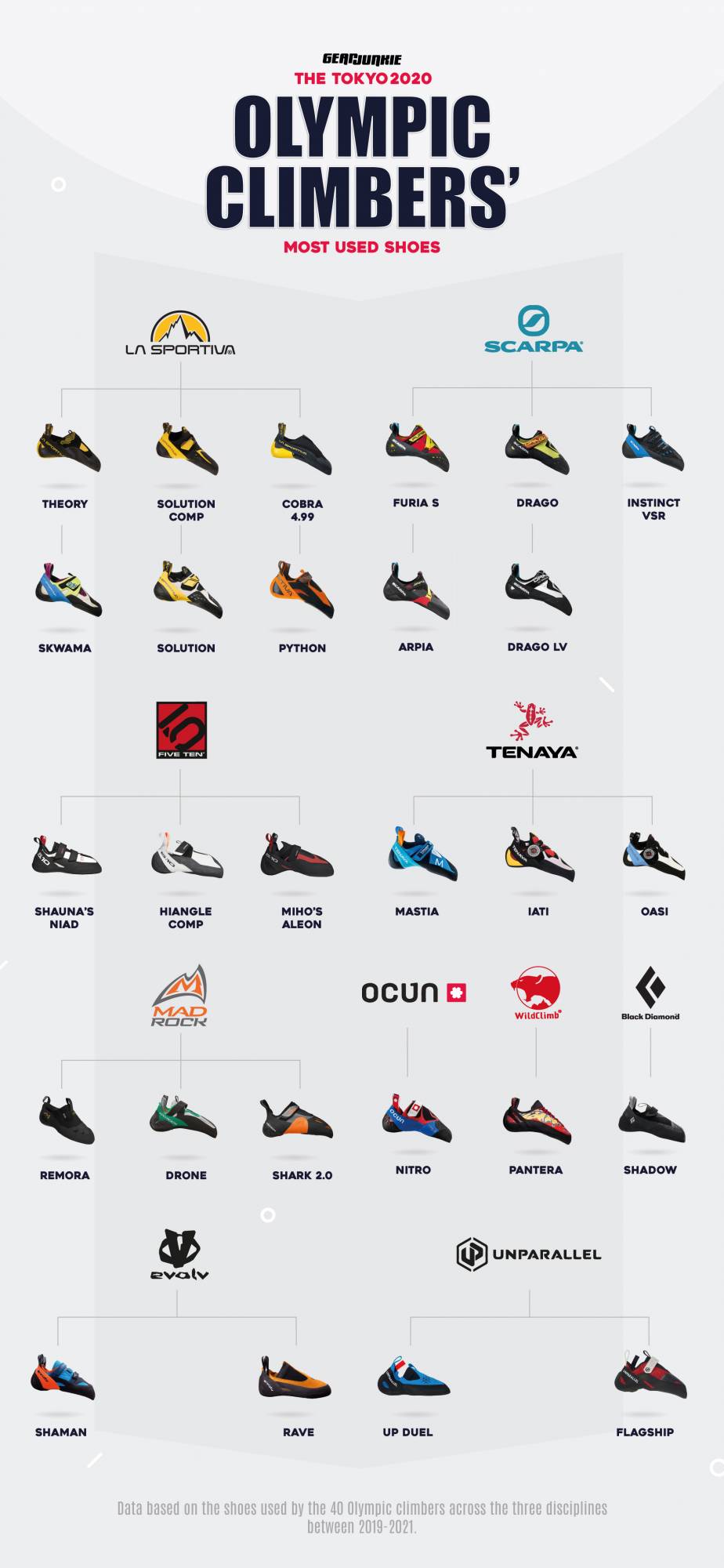 Climbing Shoes of the Olympics Athletes' Favorite Footwear for Crag