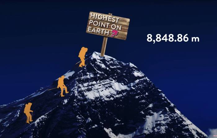 world's tallest mountain