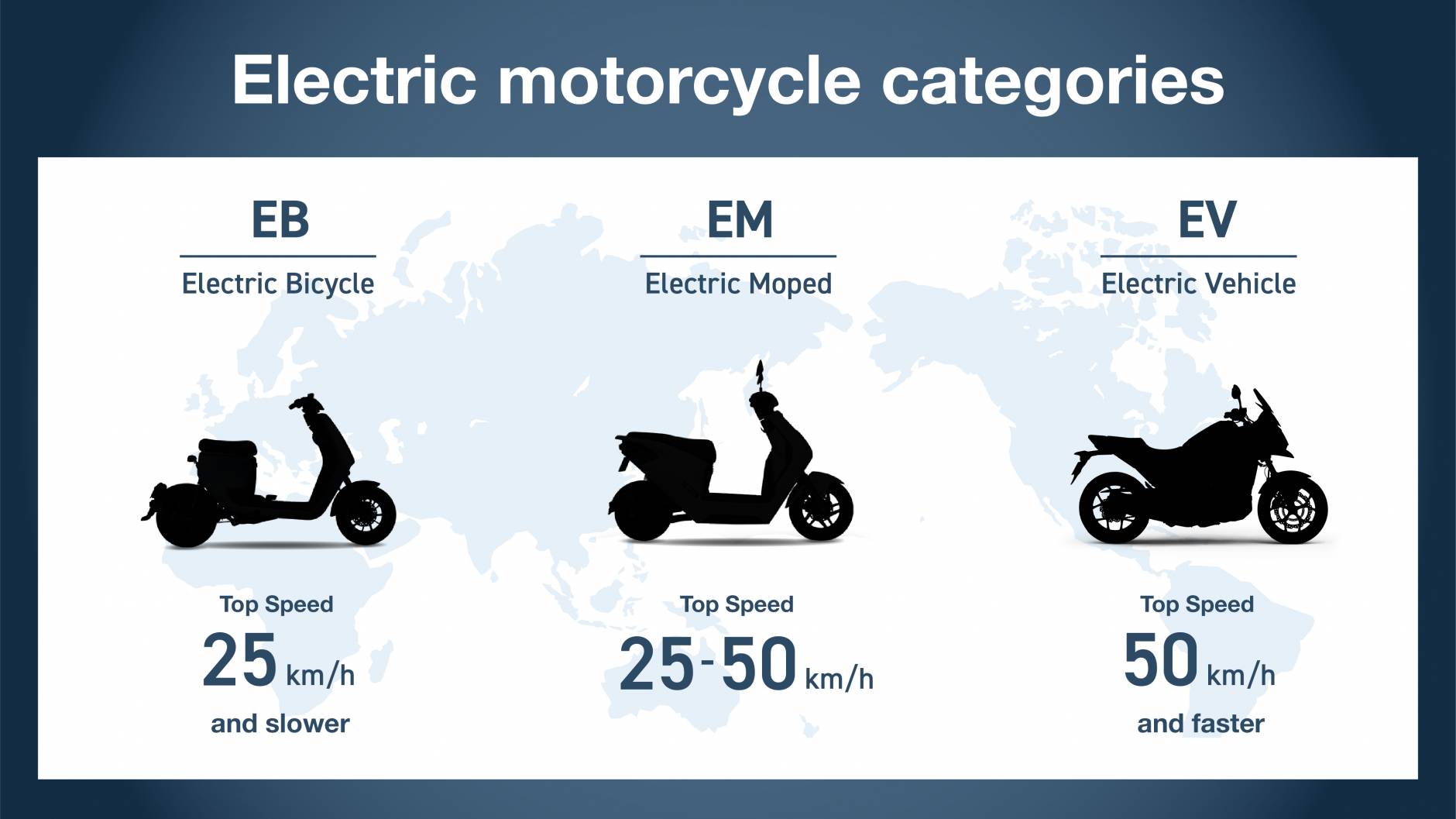 Beautiful view of Honda Electric Motorcycle High-Speed Level 2 Charging