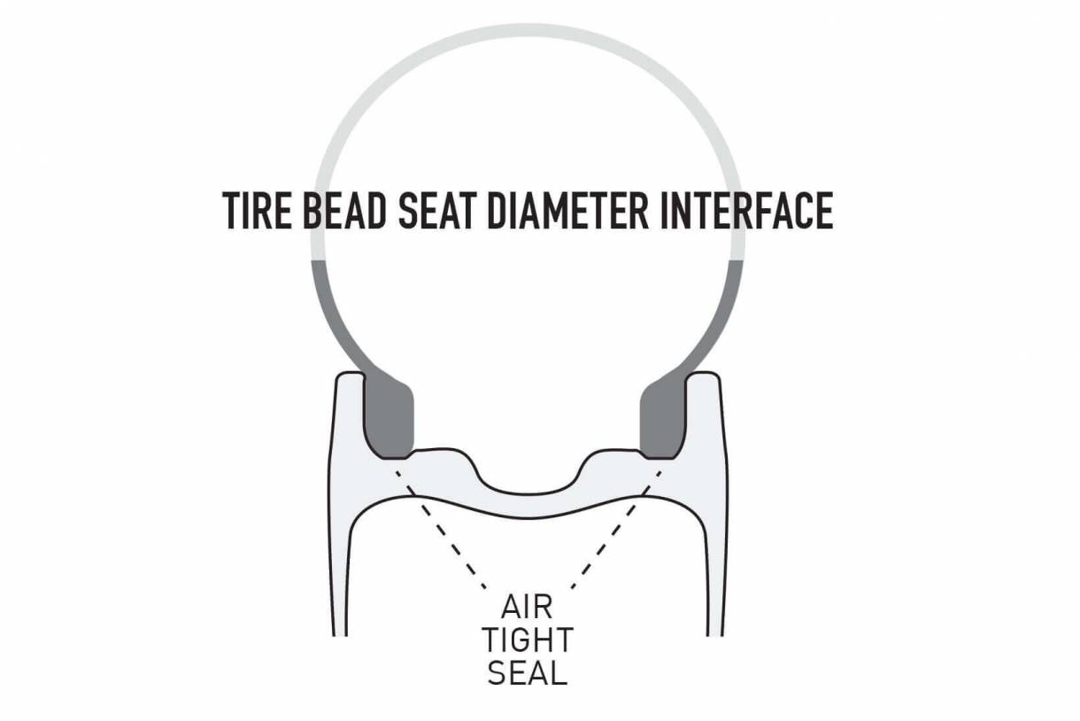 Hookless Wheels, Rims, and Tires How They Work and Their Benefits GearJunkie