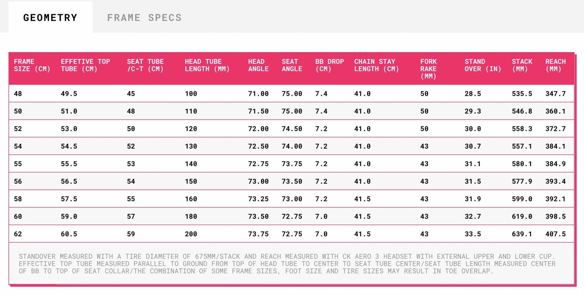 moots vamoots geometry