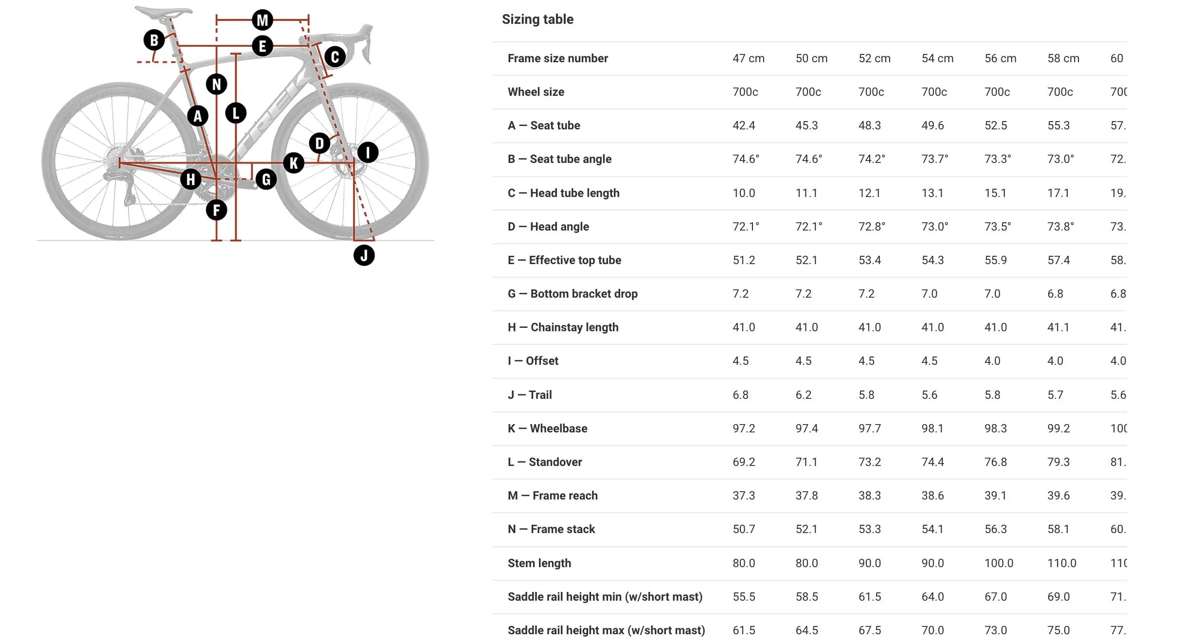Screen Shot 2022-12-07 at 4.35.22 PM Trek Emonda Geometry Long term review